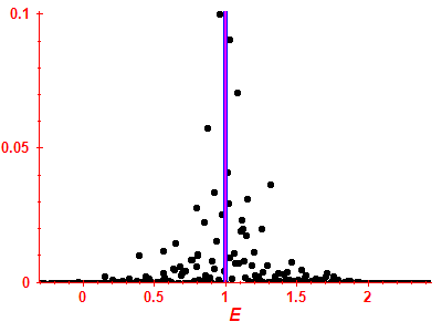 Strength function